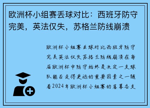 欧洲杯小组赛丢球对比：西班牙防守完美，英法仅失，苏格兰防线崩溃